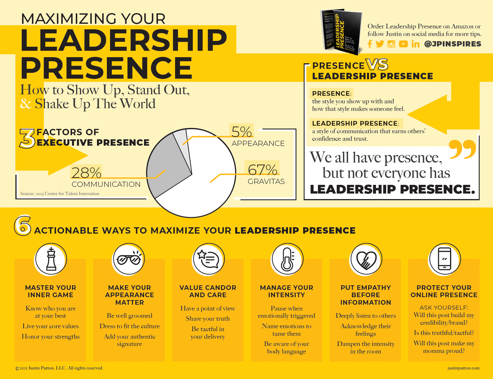 Leadership Presence